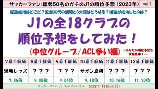 (#7)【2023年：J1の全18クラブの順位予想をしてみた。】次は中位予想の6クラブ(7番手～12番手)！大型補強のG大阪・鳥栖・柏の評価は・・・？ (サッカーファン50名のガチの順位予想です。)