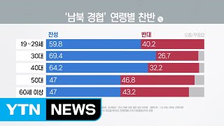 [더뉴스 앵커리포트] 야당이 문제 삼는 '남북 경협'에 여론은 '56% 찬성' / YTN