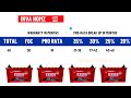 exide inverter battery मे guarantee और warranty कैसे मिलती है exide battery warranty update