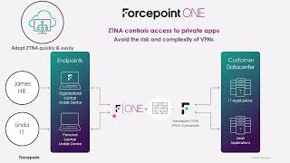 G2 Demo Series | Quick and easy ZTNA in Forcepoint ONE