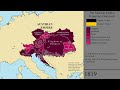 The Modern History of Austria: Every Year