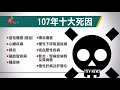 國人十大死因排行榜 癌症連續37年蟬聯首位 2019 06 21 ipcf titv 原文會原視新聞