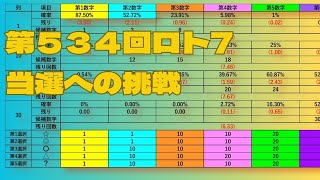 534回50代からのロト7予想