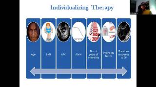 Ovulation Induction Protocols from Beginning till End?