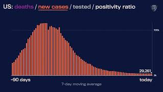 JHU’s Daily COVID-19 Data in Motion: March 25, 2022