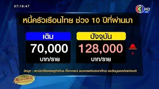 หนี้ครัวเรือนไทยพุ่ง ชี้คนไทยเป็นหนี้เร็ว-หนี้นาน เกษียณแล้วยังใช้ไม่หมด ภาคอีสานกู้เยอะสุด