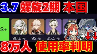 【新環境】本国8万人の「3.7螺旋12層使用率」が判明「ニィロウ」爆下げ！？【攻略解説】無課金,雷電ナショナル,編成螺旋12層評価,アルハイゼン万葉最強,リークなし,