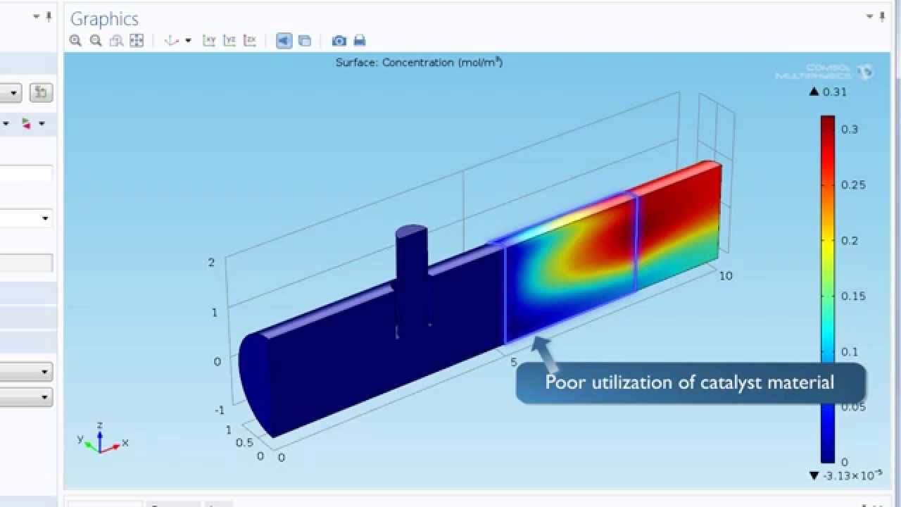 Comsol Multiphysics Tutorial Fluid Flow - Lasopasim