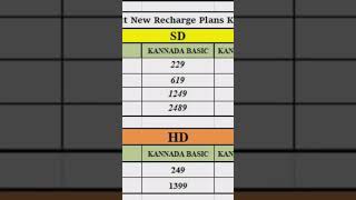 sundirect kannada recharge plan prices @naveennaghi  #sundirectrecharge #vita