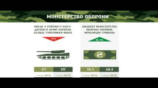 Національний рейтинг ефективності: презентація системи оцінки  роботи держапарату. УКМЦ, 21.07.15