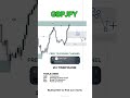 gbpjpy analysis 💎👽. smartmoneyconcepts tradingstrategy daytrading