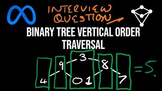Binary Tree Vertical Order Traversal - LeetCode 314 - JavaScript