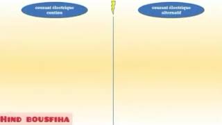 résumé  la différence entre tension continue et tension alternative