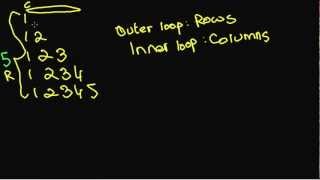 ICSE Java Programming #24. Pattern Printing using Nested Loops in Java