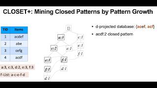 Mining Closed Patterns | Closed Itemsets & CLOSET+ Algorithm