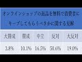 【コロナ禍で小売業者に起きた変化とは】アメリカ店舗系不動産レポート