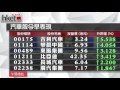 港股回升過百點 濠賭金礦股強勢（2016年3月4日）