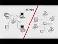 Networking & Ethernet : About Switches vs. Hubs for Home Networking