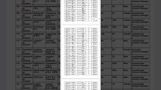 2023 POSTAL GDS LIST- 1 RESULTS OUT | CHECK YOUR RESULTS