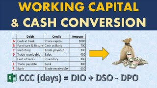 How to calculate Working Capital and Cash Conversion Cycle