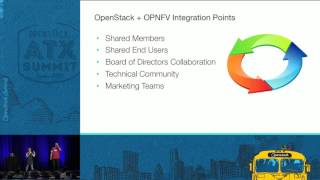 OpenStack + OPNFV A Collaboration