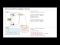 Intro to Python  7 File I/O