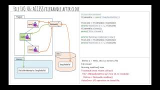 Intro to Python 7 File I/O