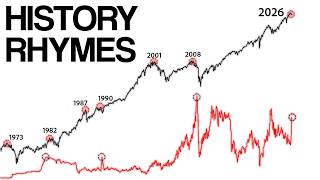 Bitcoin Just Hit 20 Million Coins as History Repeats (Here's Why This Changes Everything)