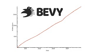 12 months with the Bevy Game Engine - This Year in Bevy 2024