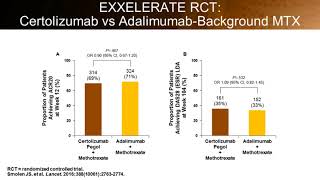 Rheumatoid Arthritis: Real-World Experience and Emerging Insights into DMARD Monotherapy