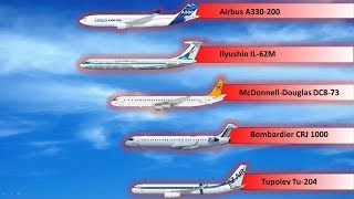 Fastest Passenger Planes l Speed Comparison