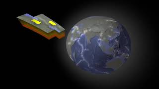 Plate Boundaries Divergent, Convergent, and Transform California Academy of S