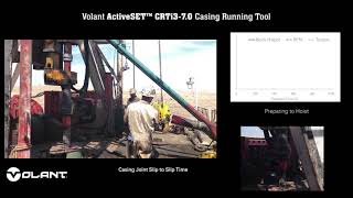 Volant ActiveSET™ CRTi3-7.0 Casing Run w/ TRUE™ Analysis