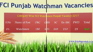 FCI Punjab Watchmen Recruitment 2017 - FCI Watchmen Online Application Process