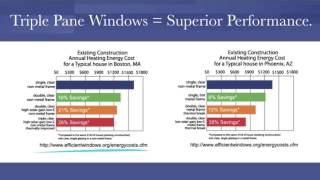 Triple Pane Replacement Windows Seward NE | 402-261-0920 | Window Depot USA of Lincoln NE