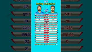 KL Rahul vs Babar Azam | T20I Batting Comparison |#shorts