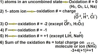 Chemistry - Oxidation-Reduction Reaction (4 of 19) Determining Oxidation Numbers