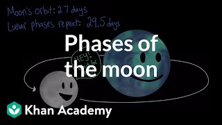 Phases of the moon | Middle school Earth and space science | Khan Academy