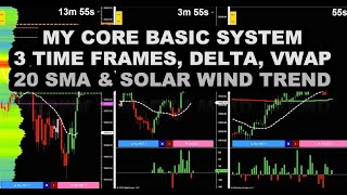 My CORE BASIC SYSTEM using 3 Time Frames, Delta, VWAP, 20 SMA, Volume Profile, \u0026 #1 Trend indicator!