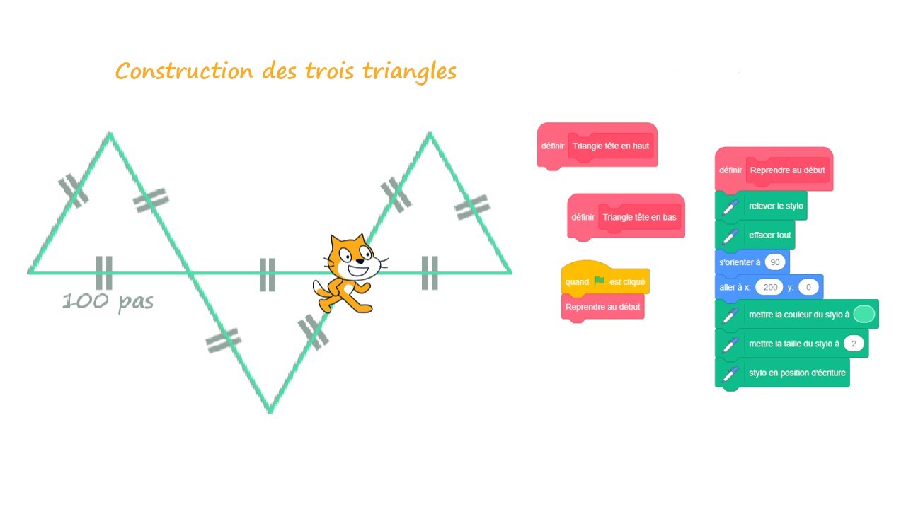 Scratch Code For Triangle At Lily Selwyn Blog