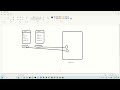 26. Java Constructor, ways to create object