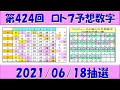 第424回 ロト7予想　１等限定バージョン　2021年6月18日抽選