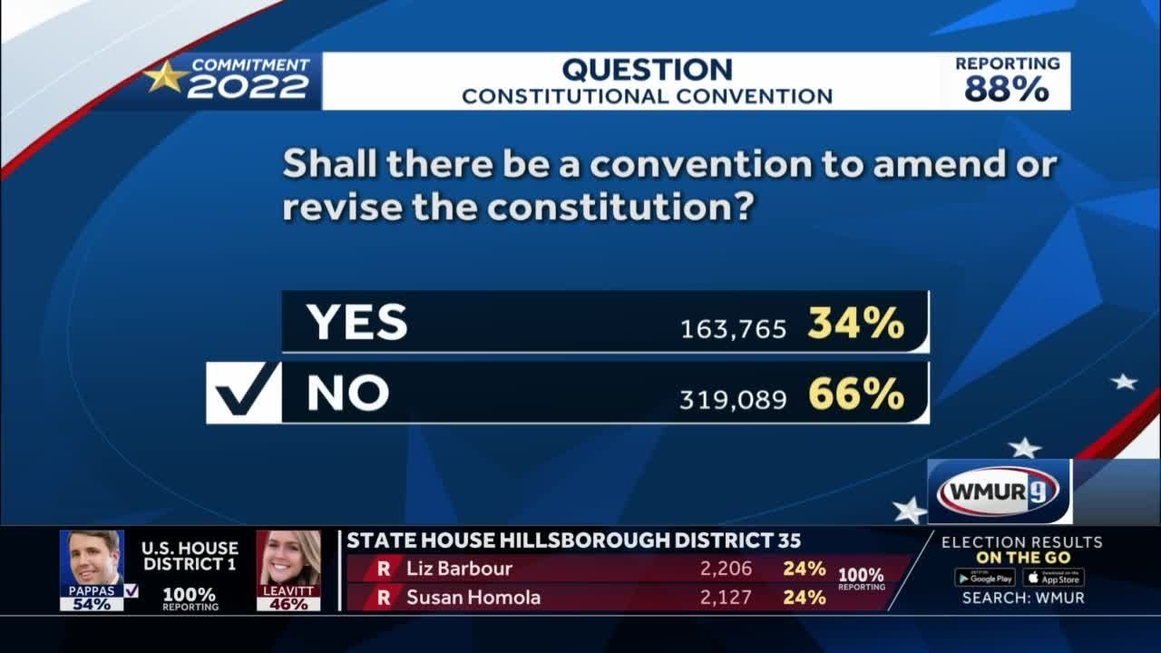 Voters Reject New Hampshire Ballot Questions - YouTube