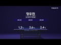 곽유빈 vs 장우진 2021 춘계 회장기 실업탁구대회 남자 단체 기업 결승 1경기