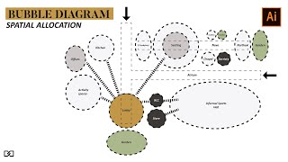 Beginner's guide to Bubble Diagrams in Architecture