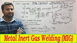 METAL INERT GAS WELDING (MIG) | GAS METAL ARC WELDING (GMAW) | WORKING OF METAL INERT GAS WELDING