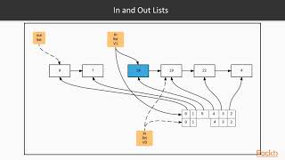 Advanced Functional Data Structures and Algorithms : FIFO Queues | packtpub.com