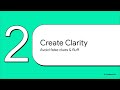 The Art of Naming Code - Clean Code, Chapter 2