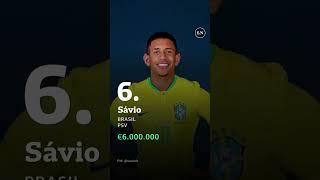 Los 10 futbolistas más valiosos del Sudamericano Sub 20