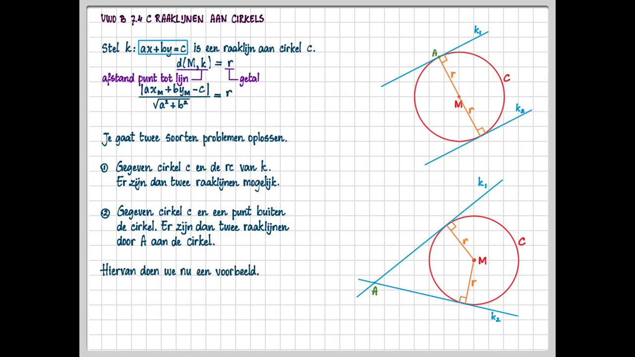 Vwo B 7.4 C - Raaklijnen Aan Cirkels - YouTube